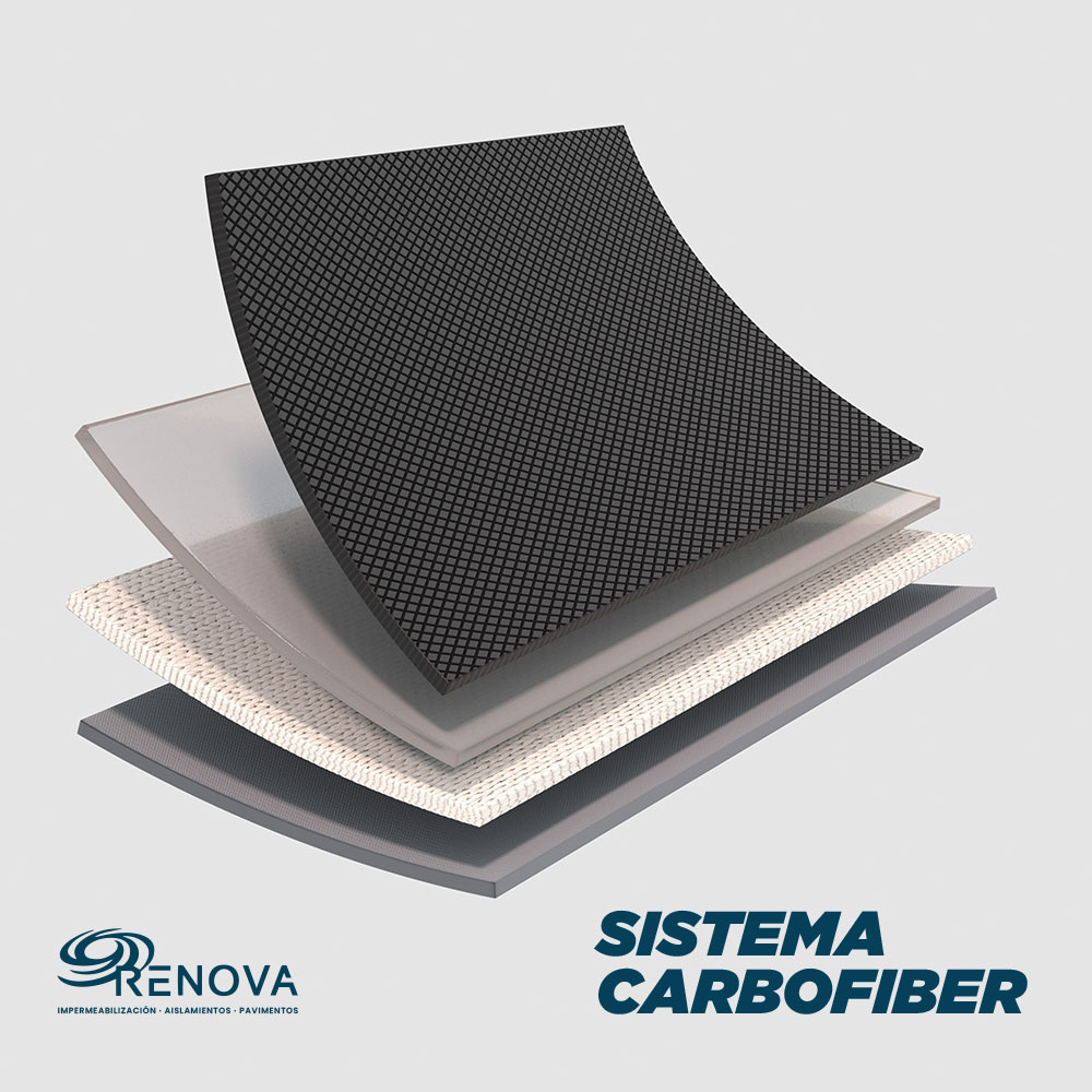 Sistema Carbofiber